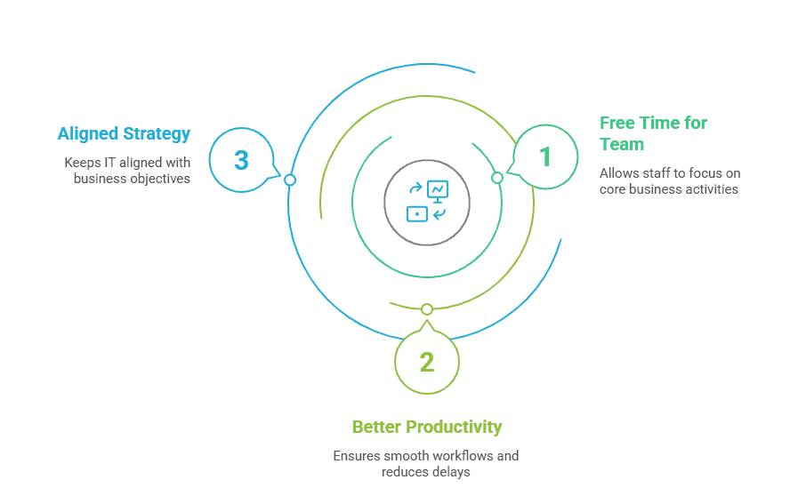 Benefits of Managed IT Service