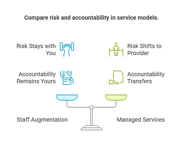 managed services vs staff augmentation